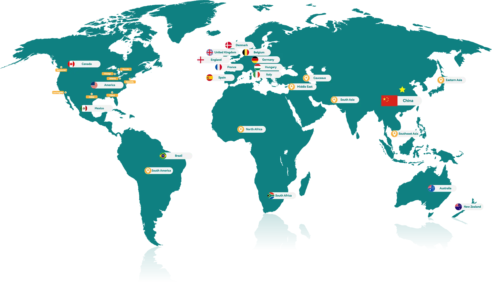 Global Logistics Network